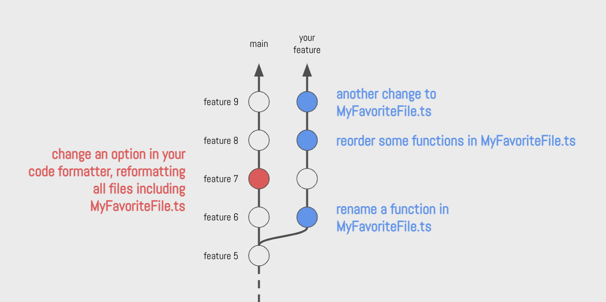 My favorite Git config option: diff3