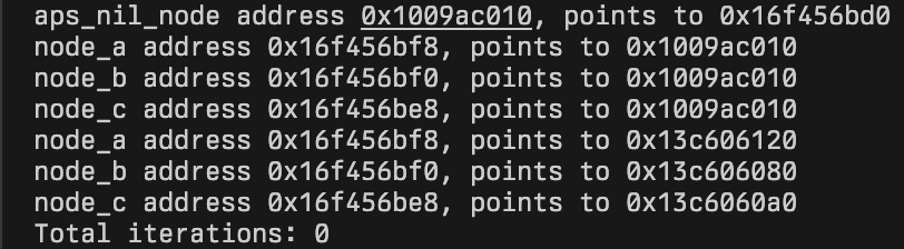 Output of minimal program, MacOS Output of minimal program, MacOS